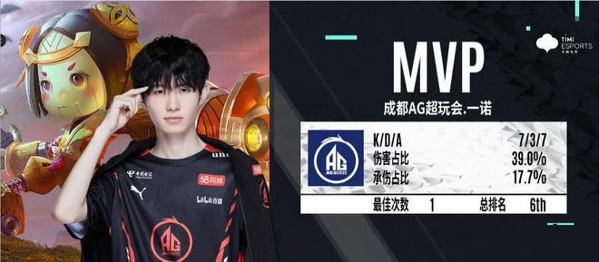你是第一AD吗？ Viper 的Kaisa在面对 Chovy 时被打得很惨，最终被 Hanwha Life Esports 击败，赢得了第一场比赛