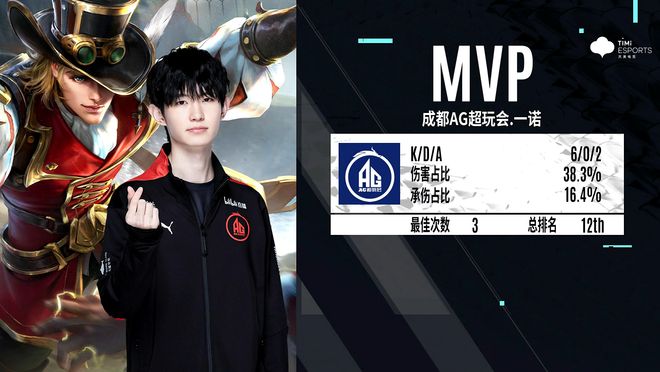 HOTU 在NAVI的击败下被淘汰出ESL Pro League赛季22