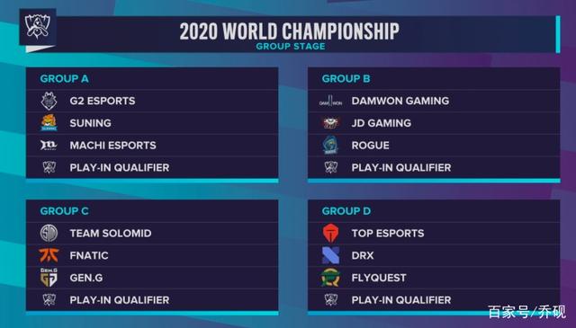 LPL组内赛最数据：JKL夺得最高分均伤害和最高场均15分钟经济差